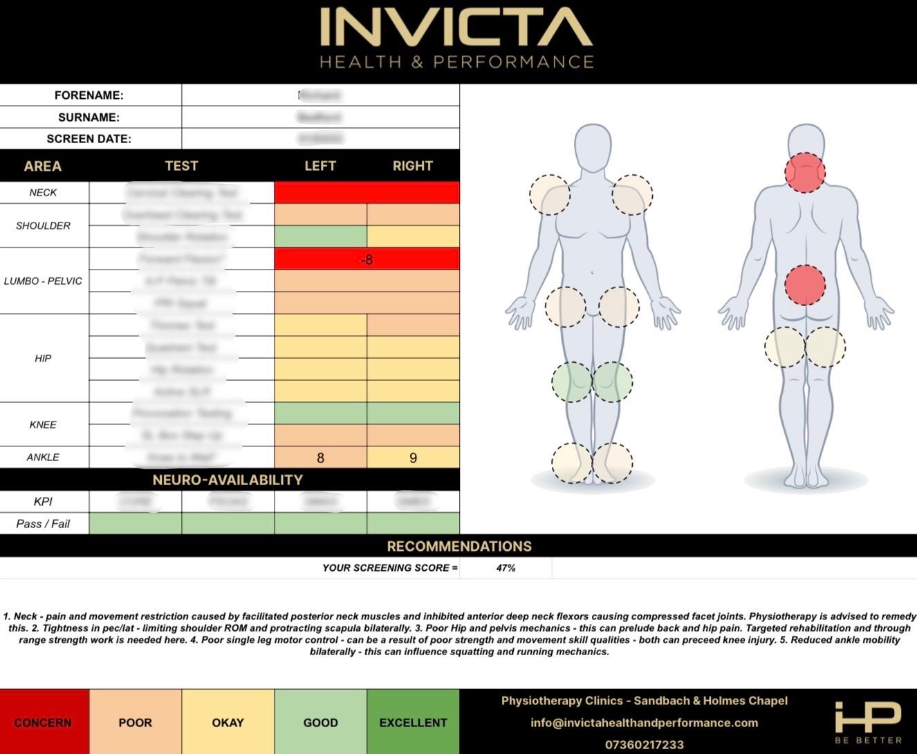 MOT Your Body - Invicta Health and Performance