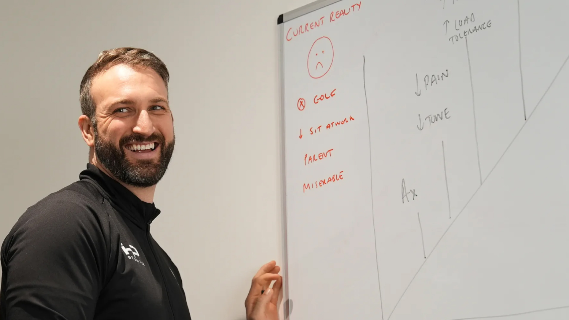 Your recovery roadmap